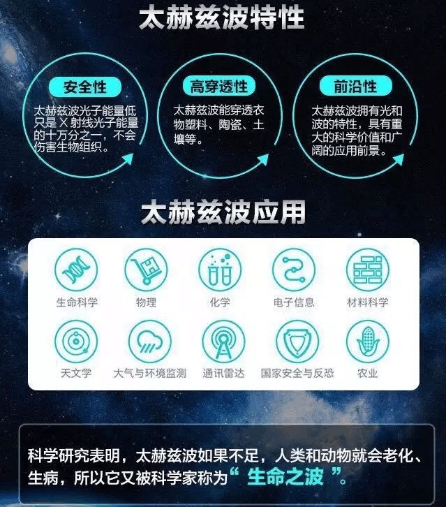 太赫茲光波 水為媒介，賦能健康的新科技革命