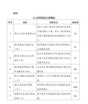 十部門印發(fā)《5G應(yīng)用“揚(yáng)帆”行動計(jì)劃》，重點(diǎn)推進(jìn)15個行業(yè)5G應(yīng)用